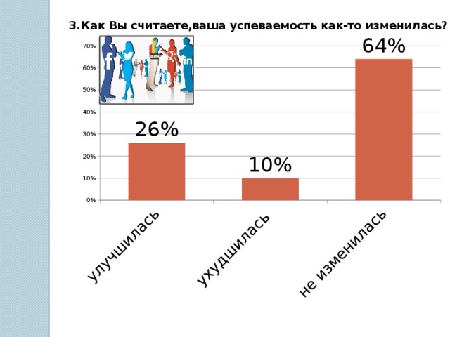 Исследование влияния интернета на успеваемость школьников проект 10 класс