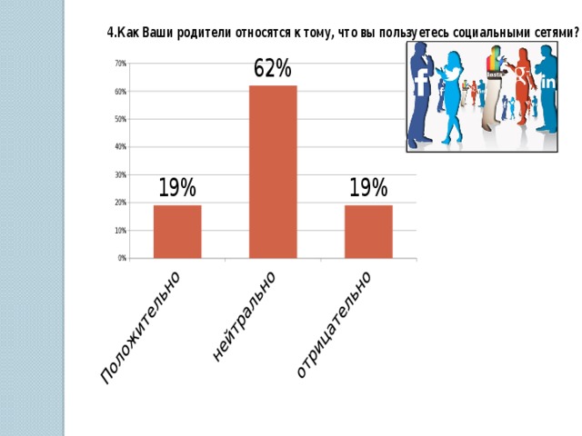 Влияние социальных сетей на успеваемость учеников презентация