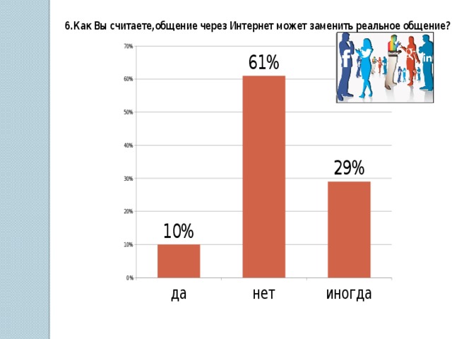 Влияние социальных сетей на успеваемость учеников презентация