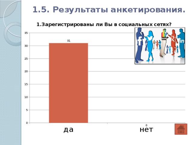 Влияние социальных сетей на успеваемость учеников презентация