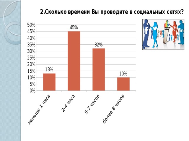 Влияние социальных сетей на успеваемость учеников презентация