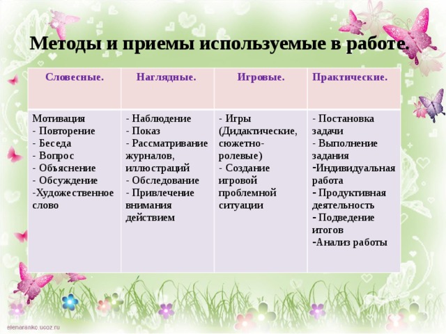 Обучение детей приемам изображения предмета начинают с какого возраста