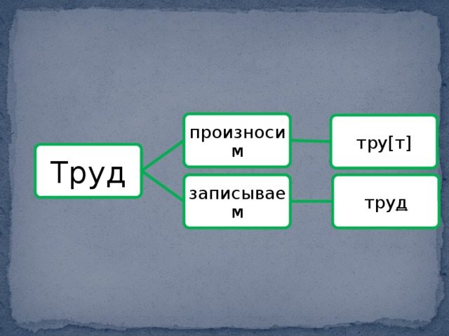 Схема к слову труд