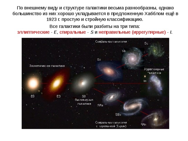 Рассмотрите схему строения нашей спиральной галактики виды плашмя и с ребра