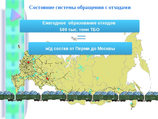 Состояние системы обращения с отходами Ежегодное образование отходов 500 тыс. тонн ТБО ж/д состав от Перми до Москвы 