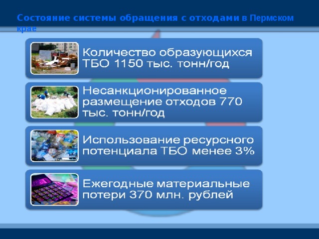 Состояние системы обращения с отходами в Пермском крае 