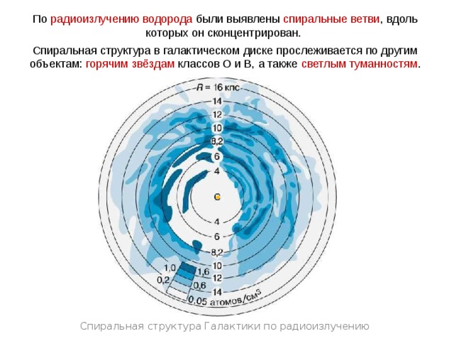 Структура галактики презентация