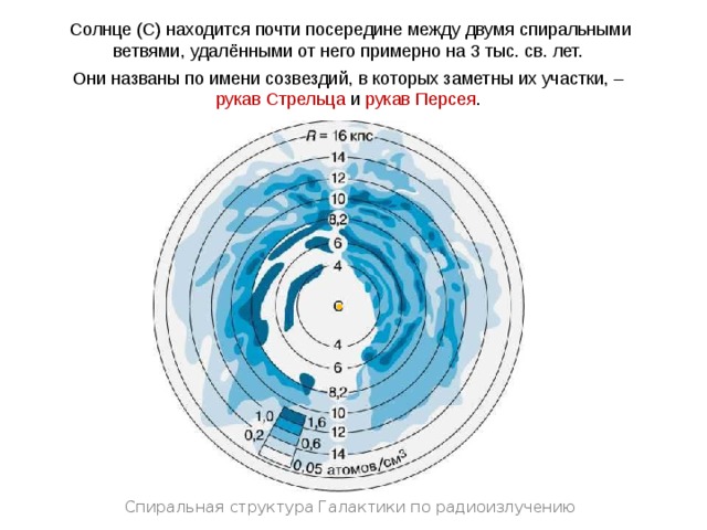 Расшифровка имени веста