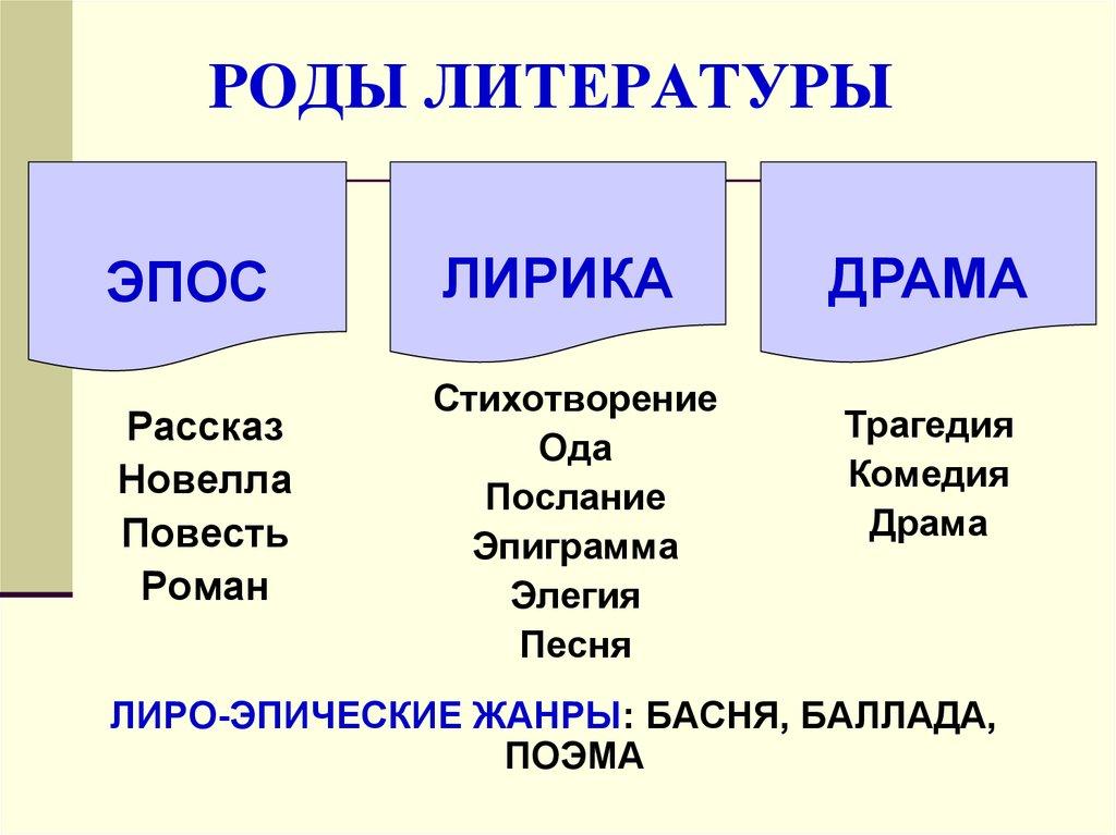Тема любви и чести в русской литературе 19 века