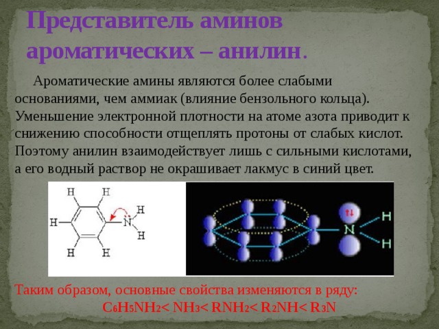 Более слабые основания чем анилин. Ароматический Амин. Названия ароматических Аминов. Ароматические углеводороды анилин. Ароматическим Амином является.