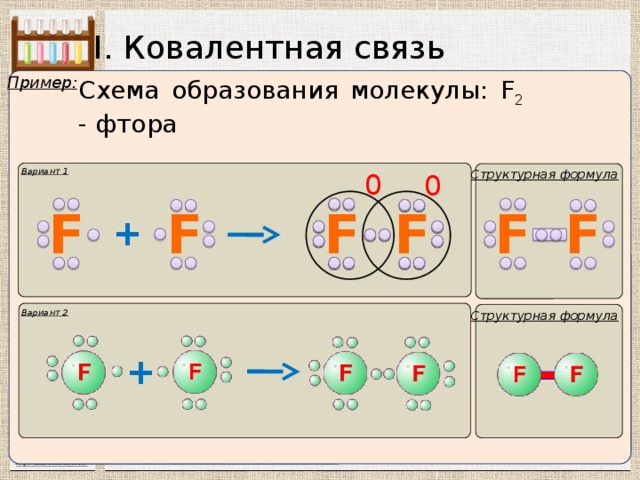 Химическая связь фтора