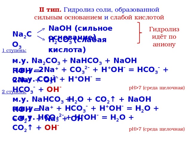 Установите соответствие типа соли гидролизу