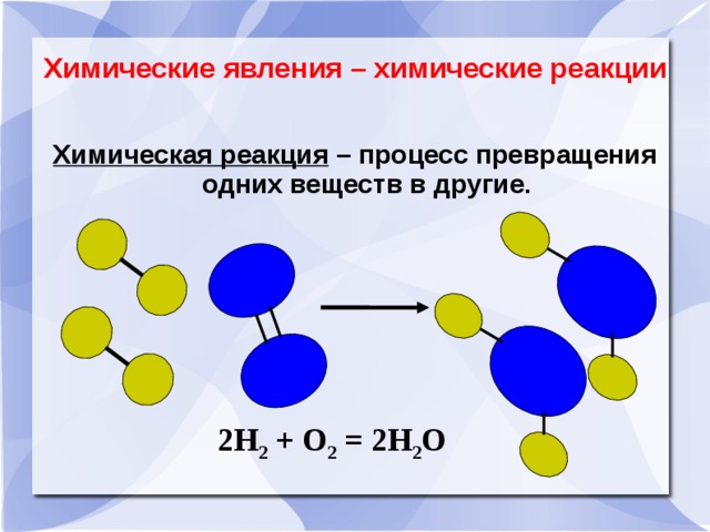  Химические явления – химические реакции Химическая реакция – процесс превращения одних веществ в другие.   2Н 2 + О 2 = 2Н 2 О 2 