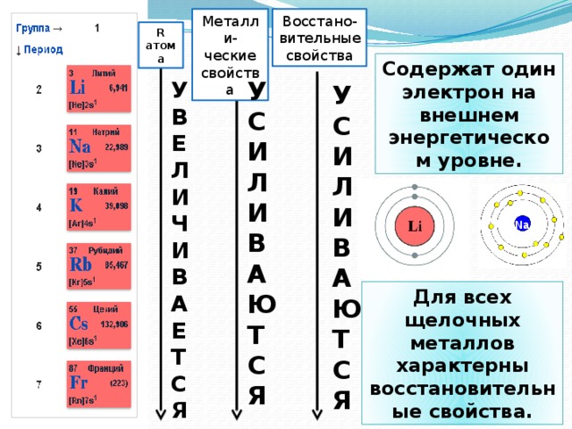 Выбери элементы у которых на внешнем энергетическом уровне находятся 7 электронов ксенон