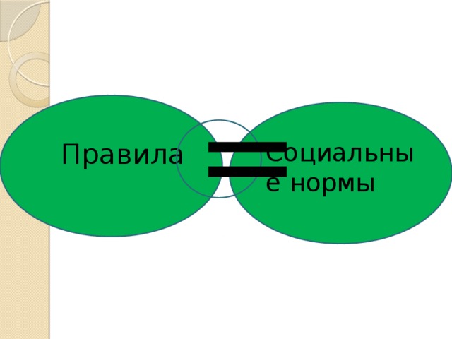 Что значит жить по правилам обществознание 7 класс презентация