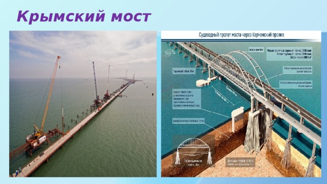 Крымский мост 