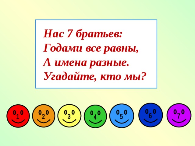 Презентация умножение на 2 закрепление 2 класс