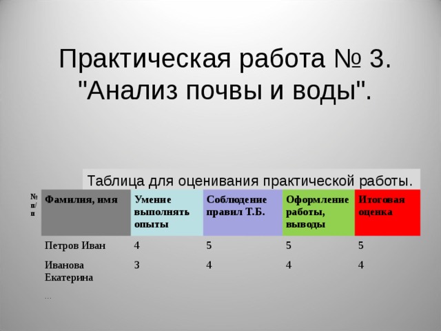 Практическая работа восьмой класс