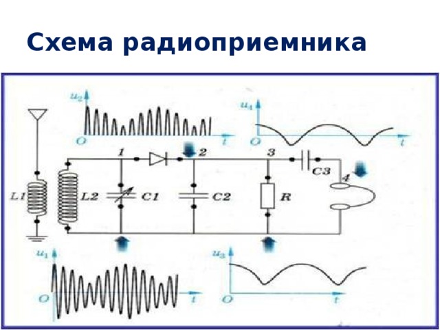 Схема радиоприемника попова простейшая