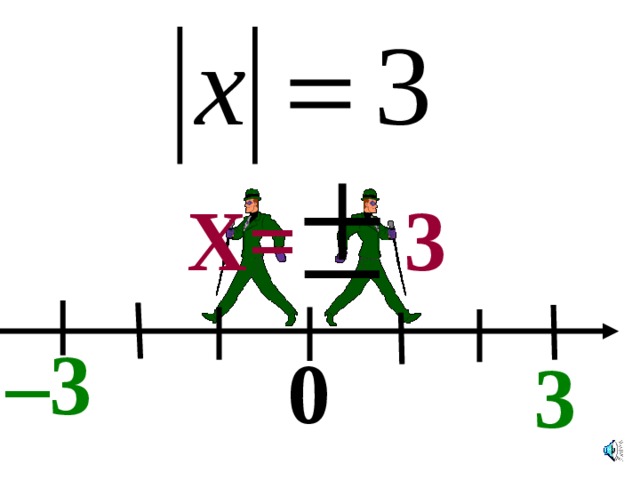  X= 3 – 3 0 3 