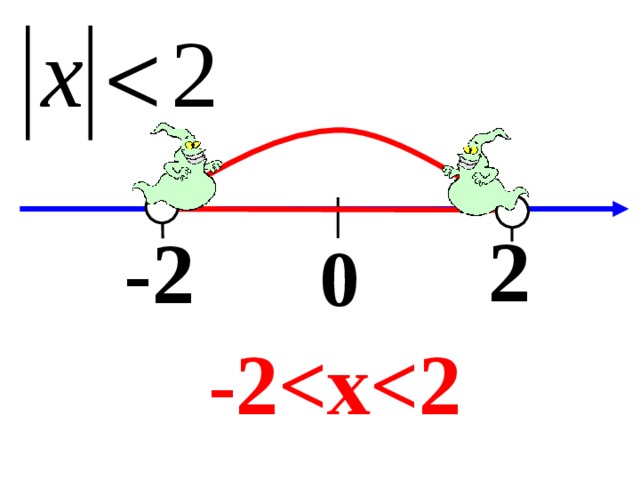 2 -2 0 -2  