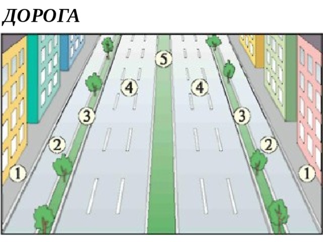 А каком рисунке изображена дорога с разделительной полосой