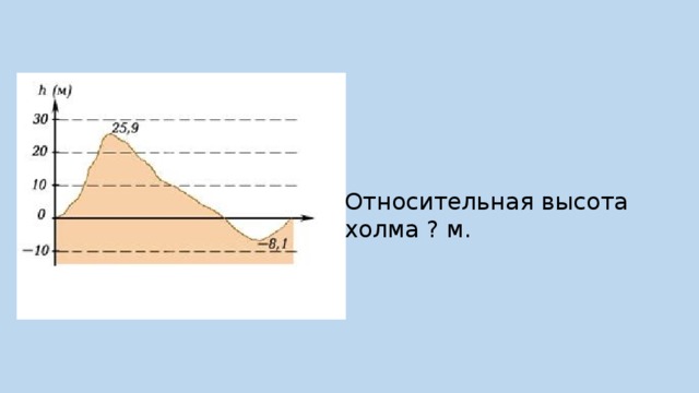 Определи высоту вершины холма