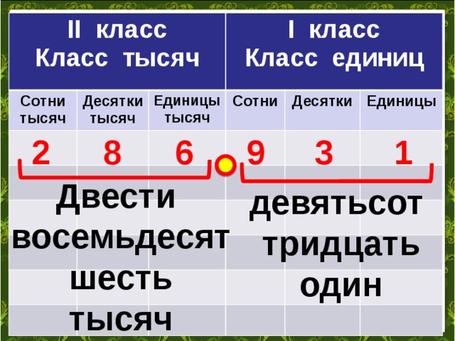 Десятки единицы 1 класс презентация