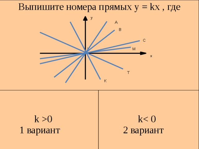 Презентация график прямой пропорциональности 7 класс макарычев