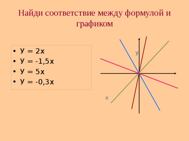 График прямой пропорциональности y 3