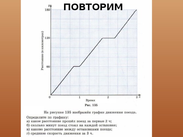 График движения 87 поезда. На рисунке изображен график движения. График движения 6 класс. На рисунке 87 изображен график движения поезда. На рисунке 135 изображен график движения поезда.