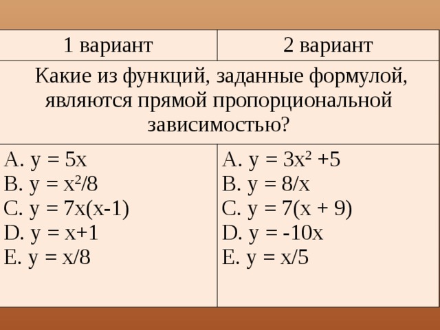 Принадлежит ли графику функции заданной формулой. Функция задана формулой y=x2. Формулы задающие функции прямой пропорциональности. Какая из функций заданной формулой является пропорциональности. Функции, заданные формулой, являются прямой пропорциональностью.