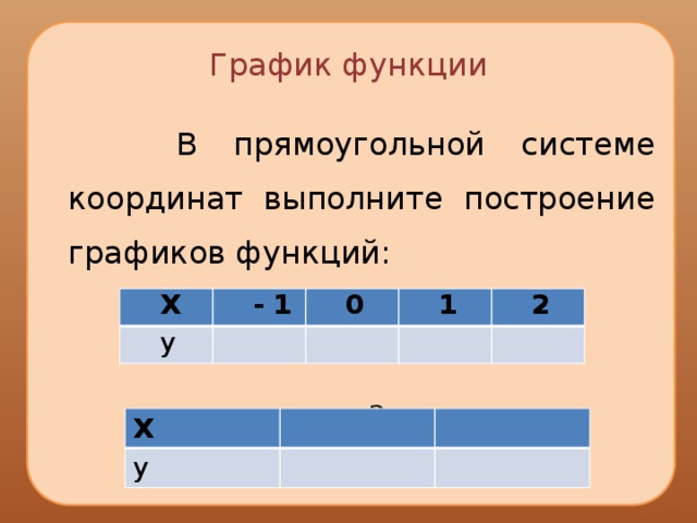 График функции  В прямоугольной системе координат выполните построение графиков функций: у = 3х у = - 2х Х у - 1 0 1 2 Х у 