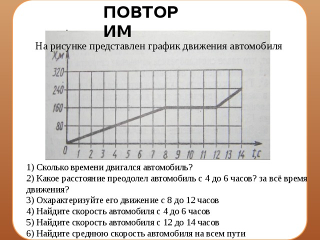 На рисунке представлен график движения автомобилиста из фортин хенераль диас в фош ду игуасу