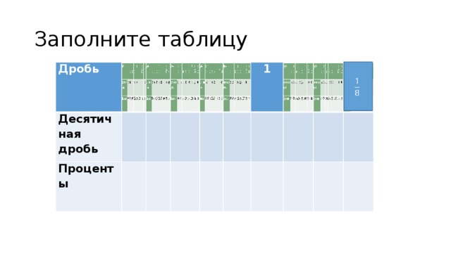 Заполните таблицу дробь десятичная дробь проценты. Заполнить таблицу проценты. Заполните таблицу проценты десятичная дробь дробь 1%. Математика заполните таблицу процент от числа. Заполни таблицу дробь 1/2 десятичная дробь.