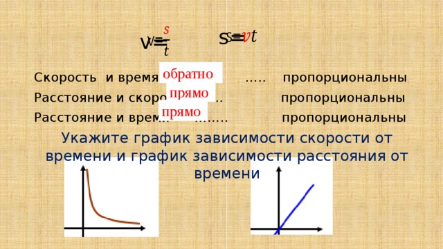   s= v=   обратно Скорость и время - ….. пропорциональны Расстояние и скорость - ….. пропорциональны Расстояние и время - …….. пропорциональны прямо прямо Укажите график зависимости скорости от времени и график зависимости расстояния от времени 