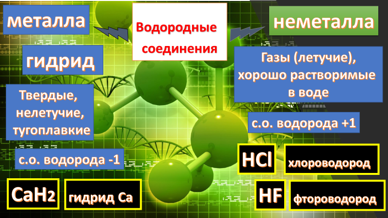 Водородные соединения оксидов