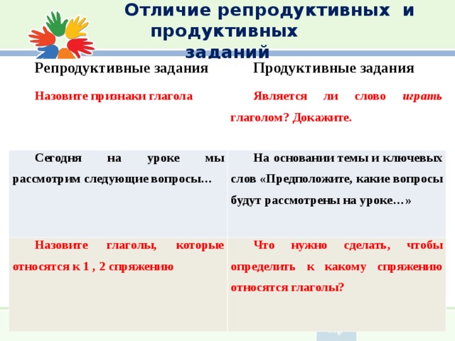 Прочитайте толкование слов девиз слоган докажите что эти слова являются синонимами