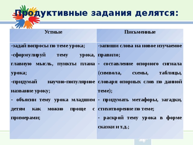 Продуктивные вопросы. Продуктивное задание пример. Продуктивные и репродуктивные задания примеры. Продуктивные задания в начальной школе. Репродуктивные задания примеры.