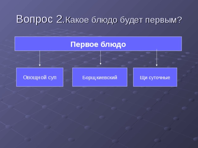 Проект по технологии воскресный обед для всей семьи 6 класс девочек