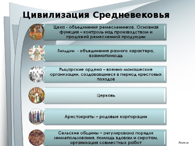 Средневековая цивилизация. Цивилизации средневековья. Цивилизации в средние века. Средневековая цивилизация периодизация. Особенности средневековой цивилизации.