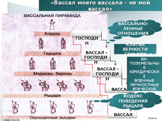 Зависимости в средние века