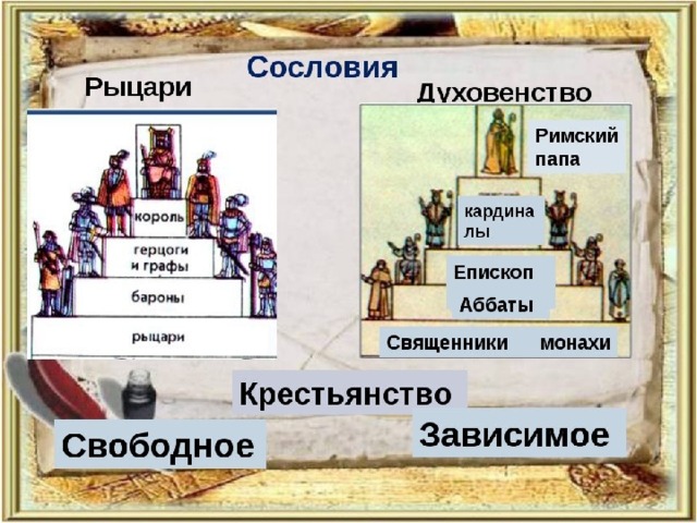 Заполните схему сословия франции в середине 18 века