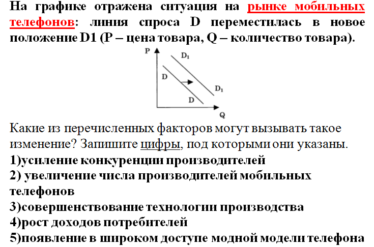 Рыночные отношения конспект урока