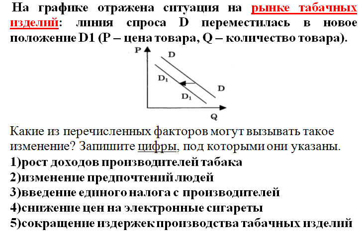 На рисунке отражена ситуация на рынке табачных изделий