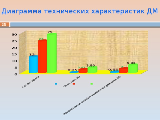 Диаграмма технический. Техническая диаграмма. Диаграмма по технической физике. Технической диаграммы на продукцию. Диаграмма по технической специализации.