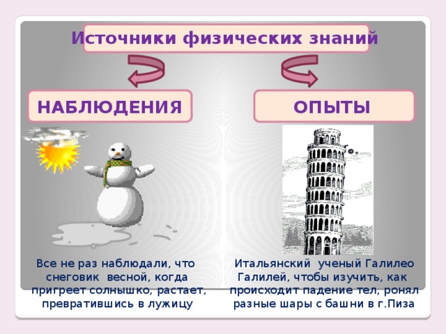 Физические источники