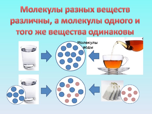 Тела сделаны из разных веществ. Состоящие из различных веществ одинакового названия. Состоящих из различных веществ одинакового названия и назначения. Различные вещества одинакового названия и назначения. Физические тела состоящие из различных веществ одинакового названия.