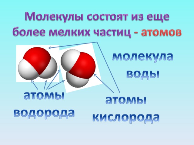 Отличающийся атом. Строение атомов и молекул. Атомы и молекулы. Атом и молекула разница. Схема строения вещества.