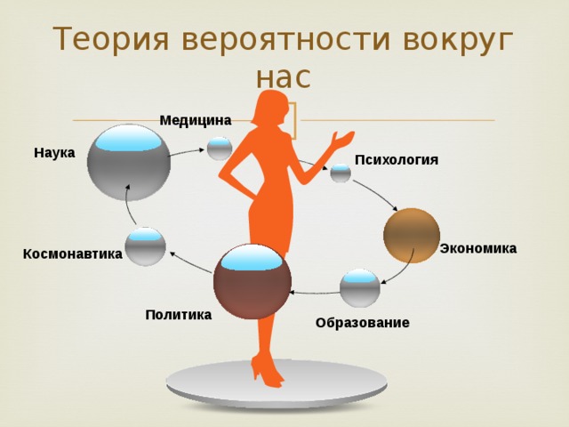 Комбинаторика элементы теории вероятности и статистики в нашей жизни проект